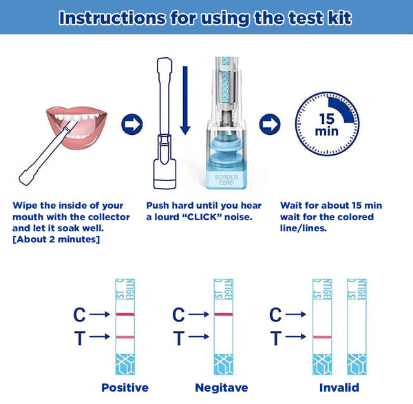 東亜産業 TOAMIT Covid-19 Rapid Testing Device